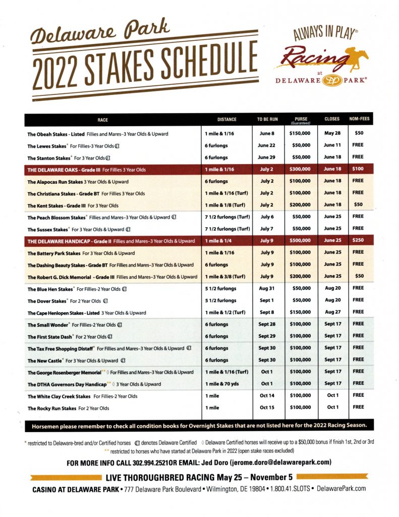 Delaware Park Stakes Schedule